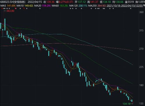 投資大佬折戟工業(yè)互聯(lián)網(wǎng)，市場震蕩下數(shù)據(jù)服務行業(yè)何去何從