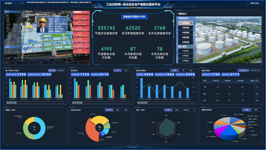 賽為業(yè)務 工業(yè)互聯(lián)網(wǎng)數(shù)據(jù)服務的創(chuàng)新實踐與價值