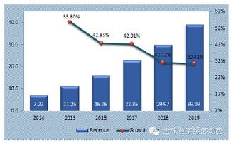 全球工業(yè)互聯(lián)網(wǎng)服務(wù)市場(chǎng)發(fā)展展望 聚焦數(shù)據(jù)服務(wù)新機(jī)遇